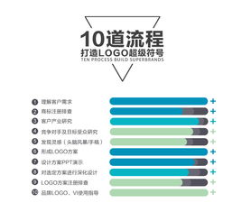 從標(biāo)識(shí)到靈魂 專業(yè)設(shè)計(jì)公司如何構(gòu)建餐飲與服飾品牌的卓越形象